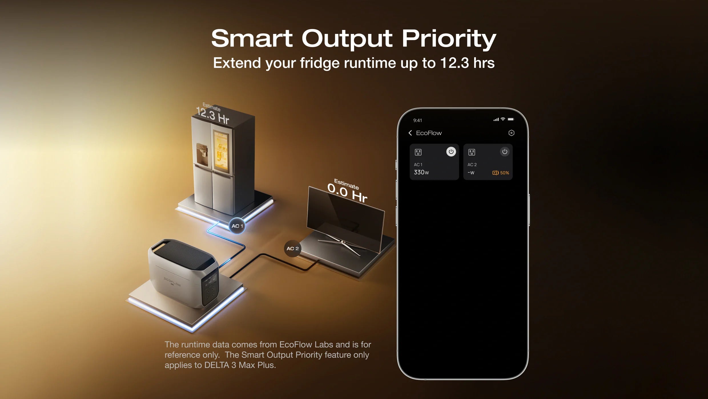 EcoFlow DELTA 3 Max Series Portable Power Station (2048Wh)