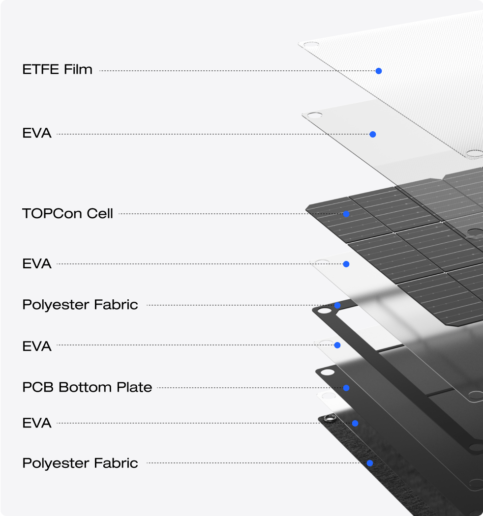 IP68 waterproof rating