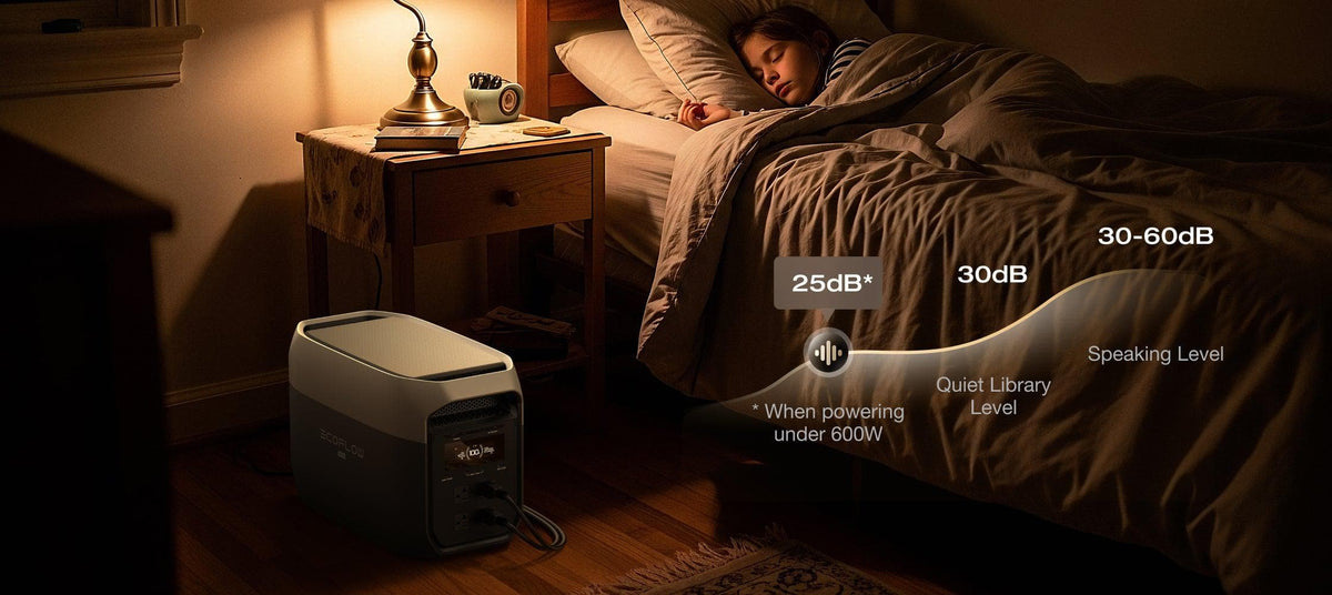 25dB Whisper-Quiet Operation Under Loads [9]