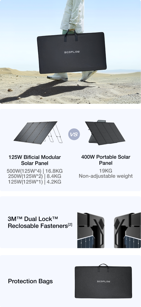 Flexible, Lightweight Design for Adjustable Power Needs