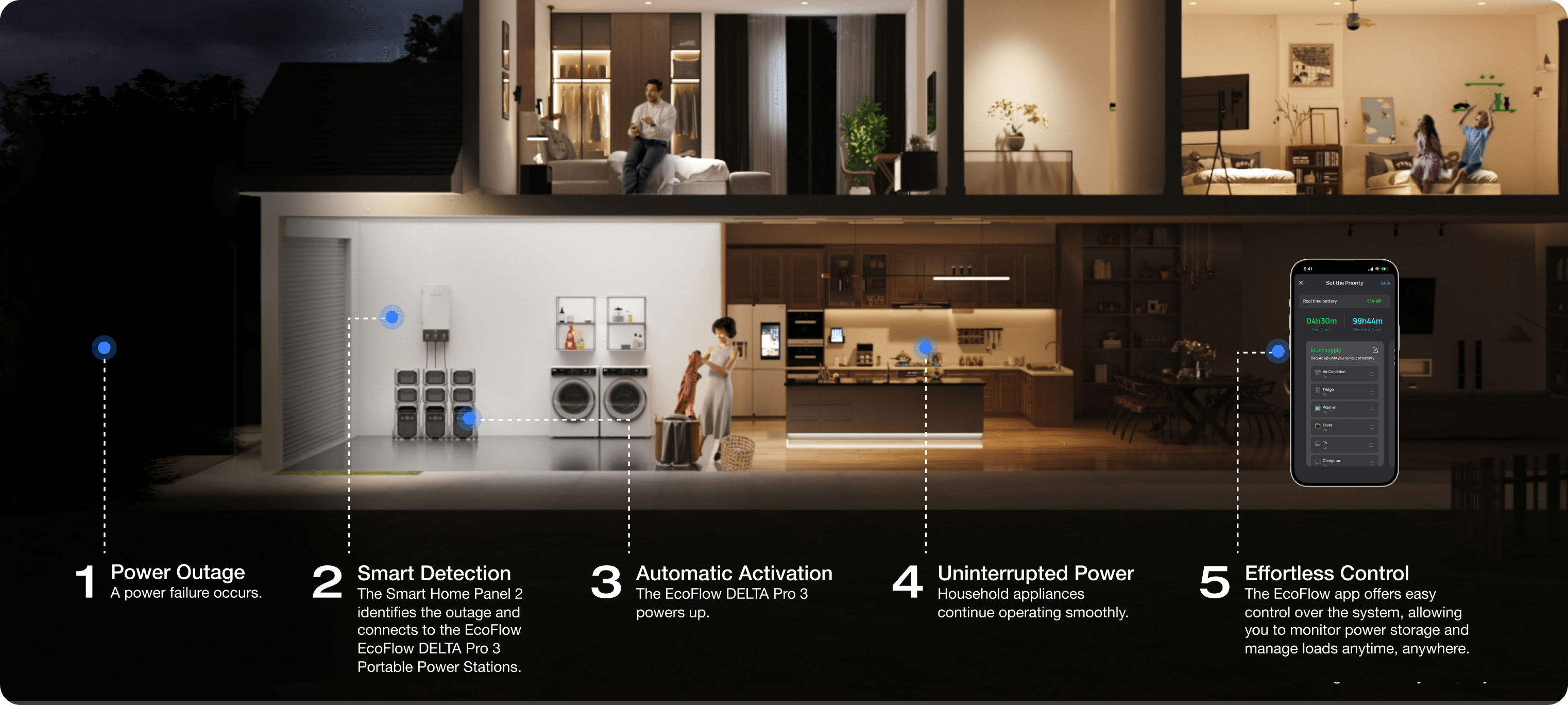 Inverter Generators - EcoFlow US