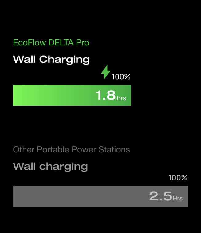 Wall Charging