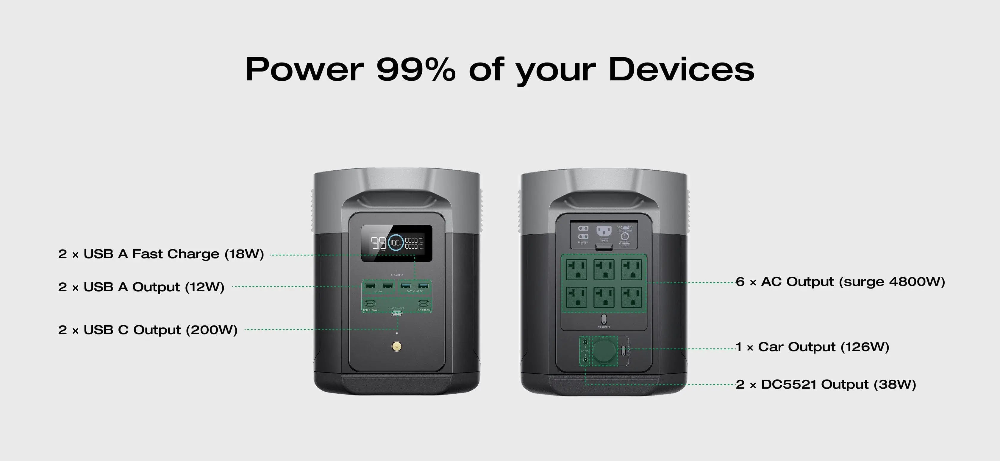 EcoFlow DELTA 2 Max Portable Power Station