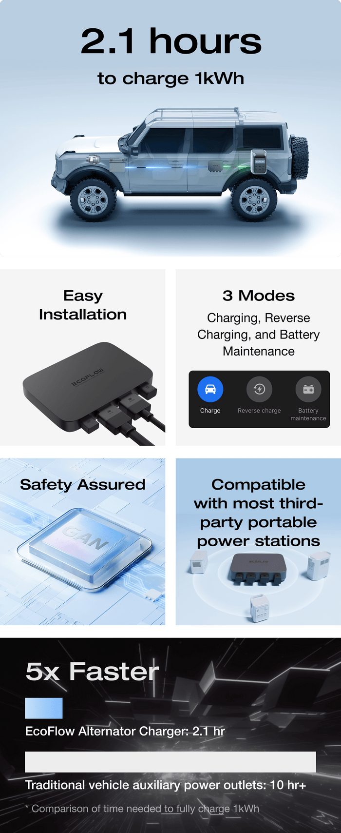 EcoFlow 500W Alternator Charger-Redemption EcoFlow 500W Alternator Charger-Redemption
