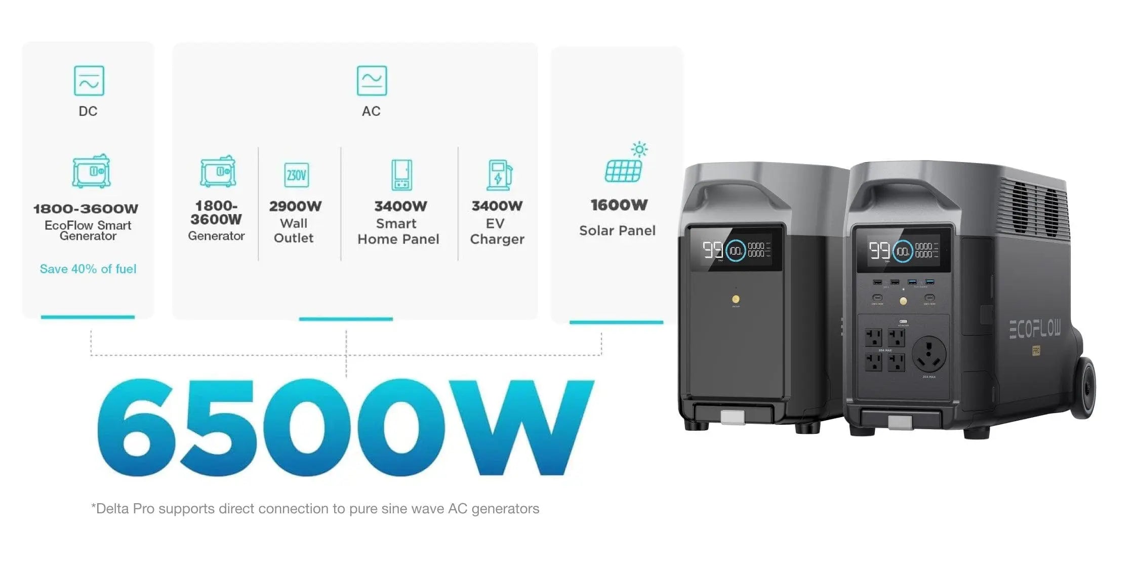 EcoFlow DELTA Pro Portable Power Station