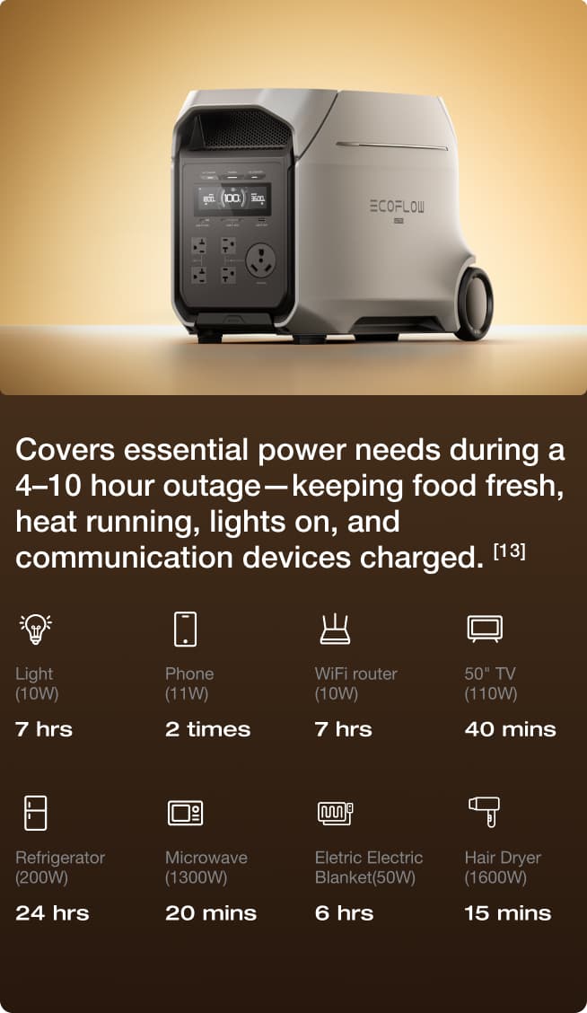 Half-Day Outage