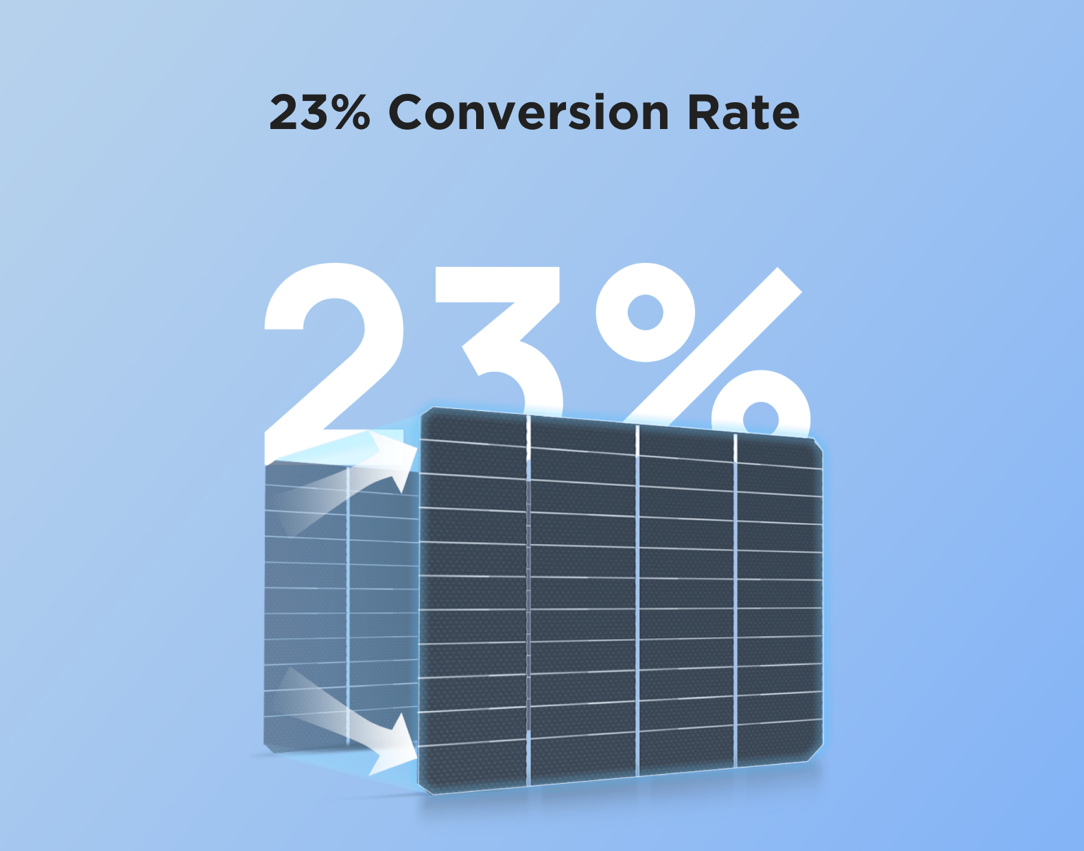 Rigid Solar Panels