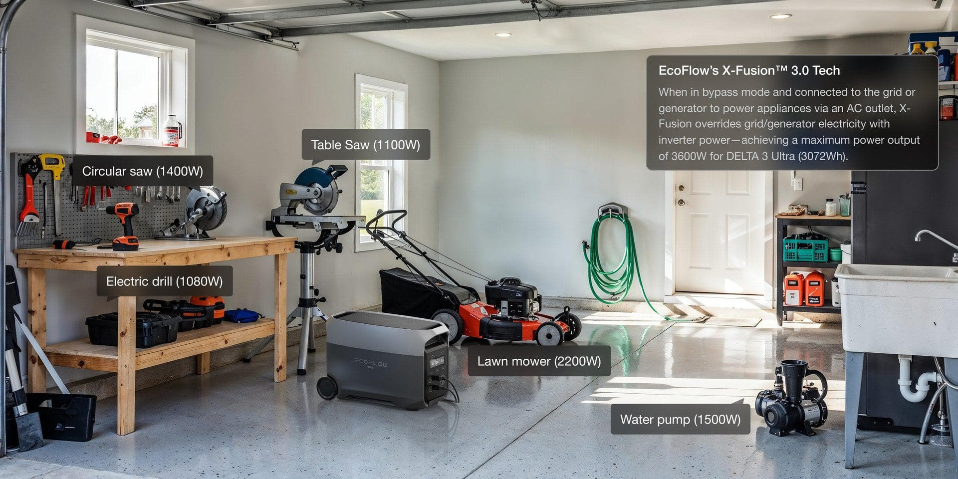 3600W Output—Powerful. Stable. Built to Handle It All