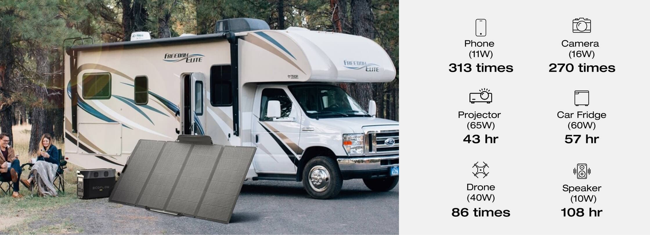RV Trip