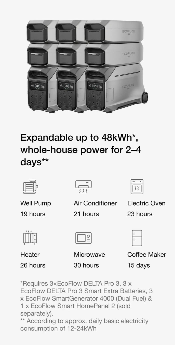 Freedom from Refuelling Concerns