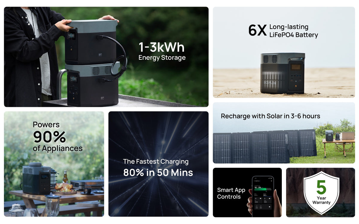 BATTERIE ECOFLOW DELTA 2 + PANNEAU SOLAIRE VICTRON 305W - Kits solaires -  BatterySet
