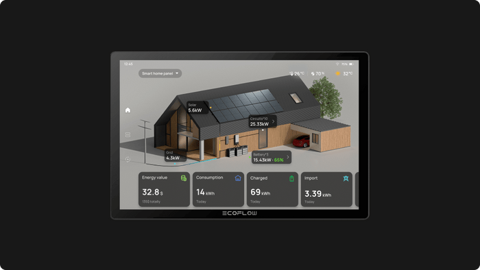 See your entire energy strategy at work.