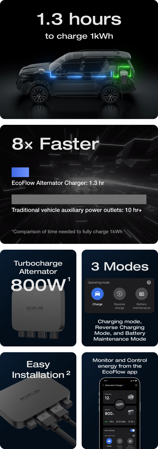 800W Alternator Charger Perfect for Off Grid Energy | EcoFlow US 800W Alternator Charger Perfect for Off Grid Energy | EcoFlow US