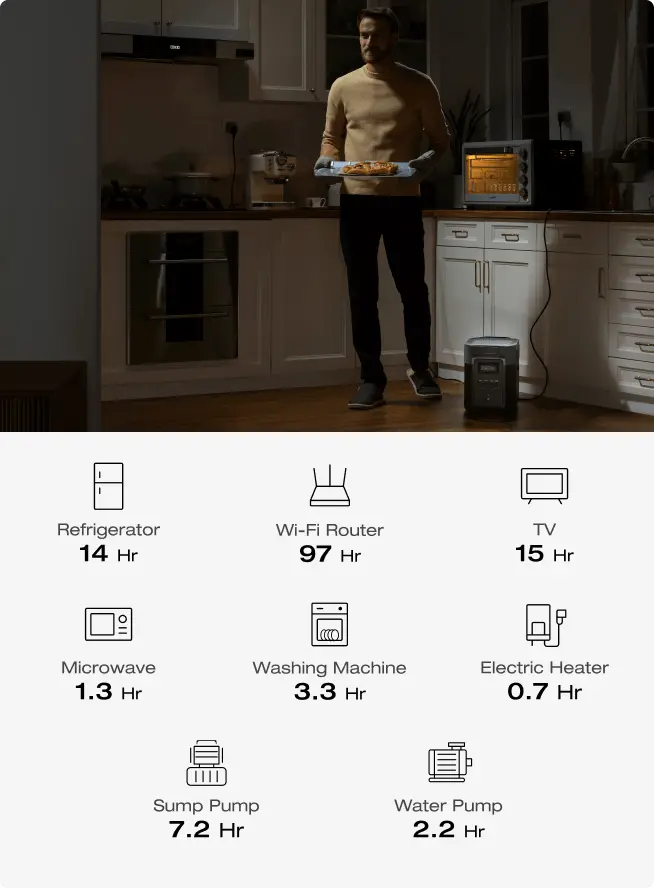 Built for Every Scenario