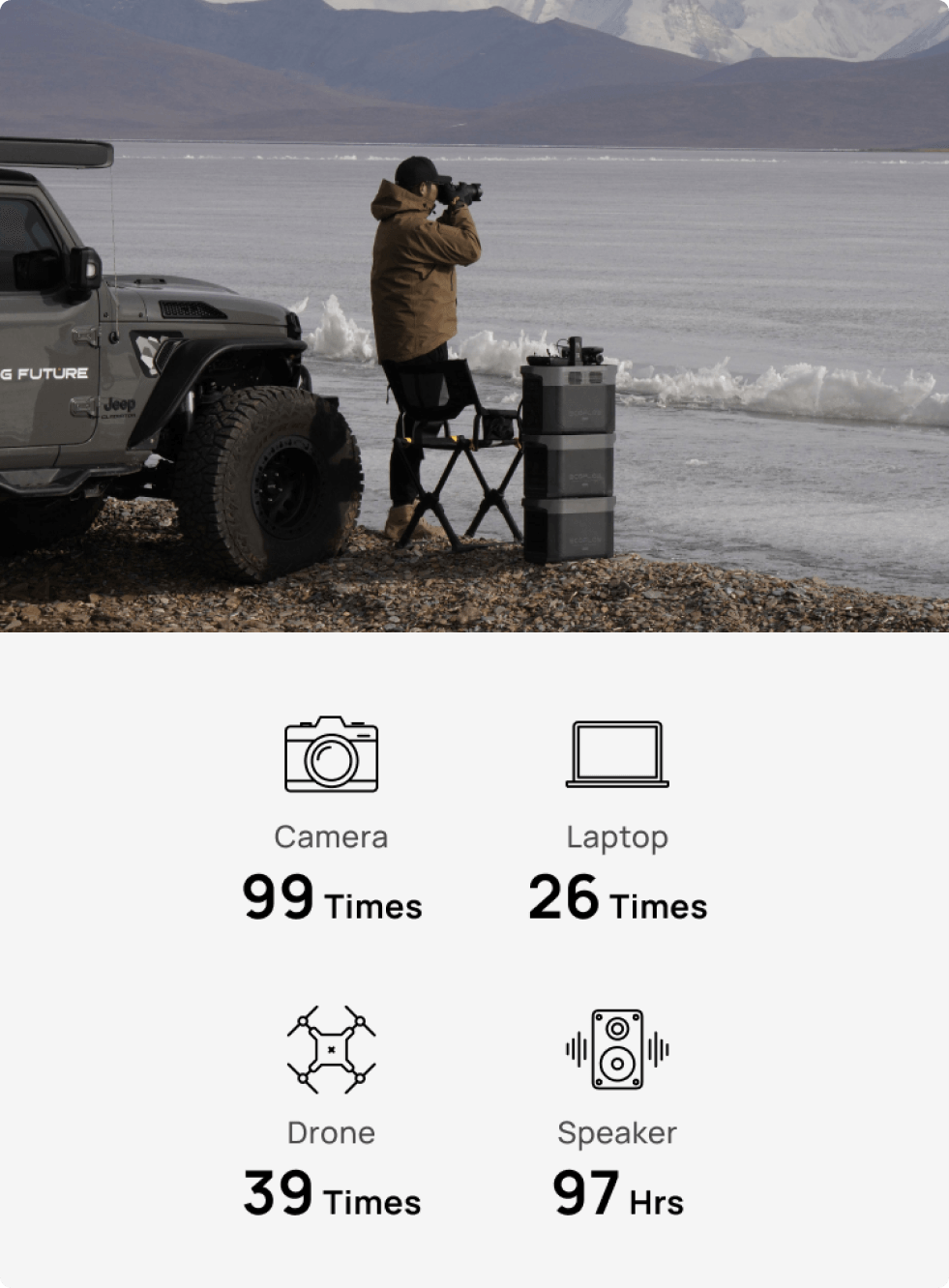 Built for Every Scenario