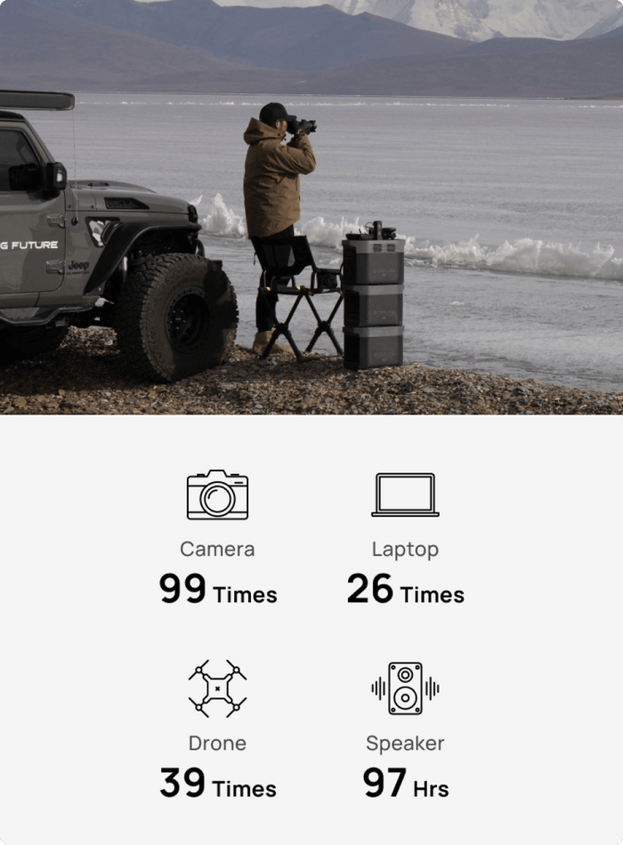 Built for Every Scenario