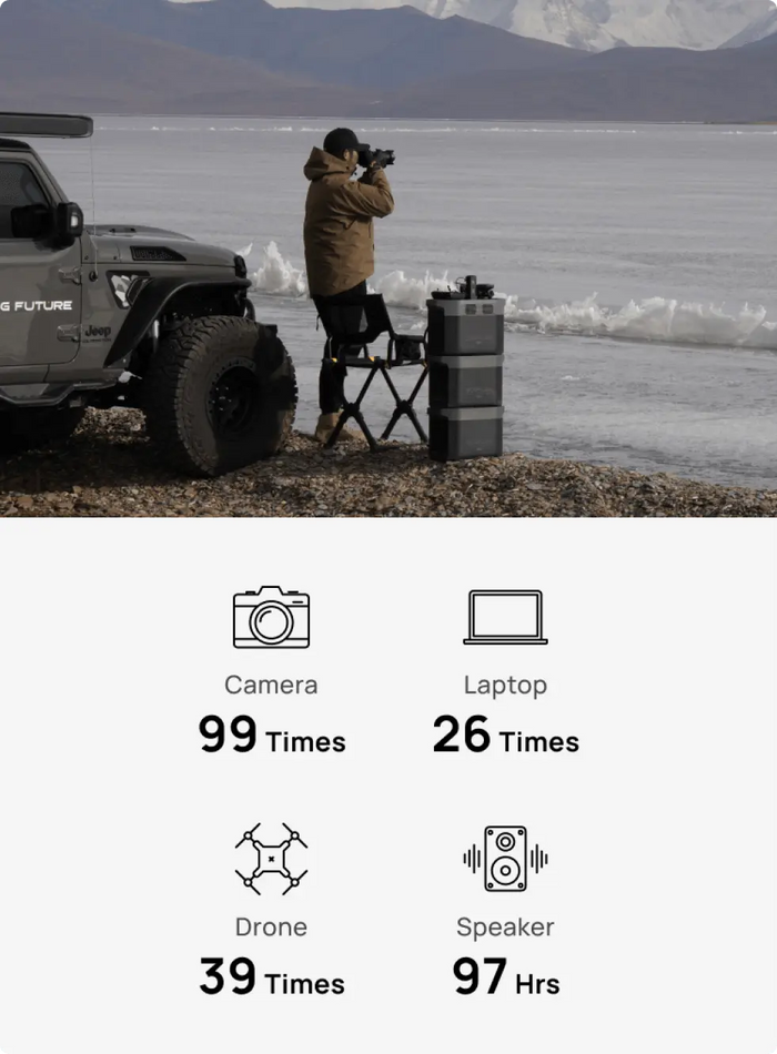 Built for Every Scenario