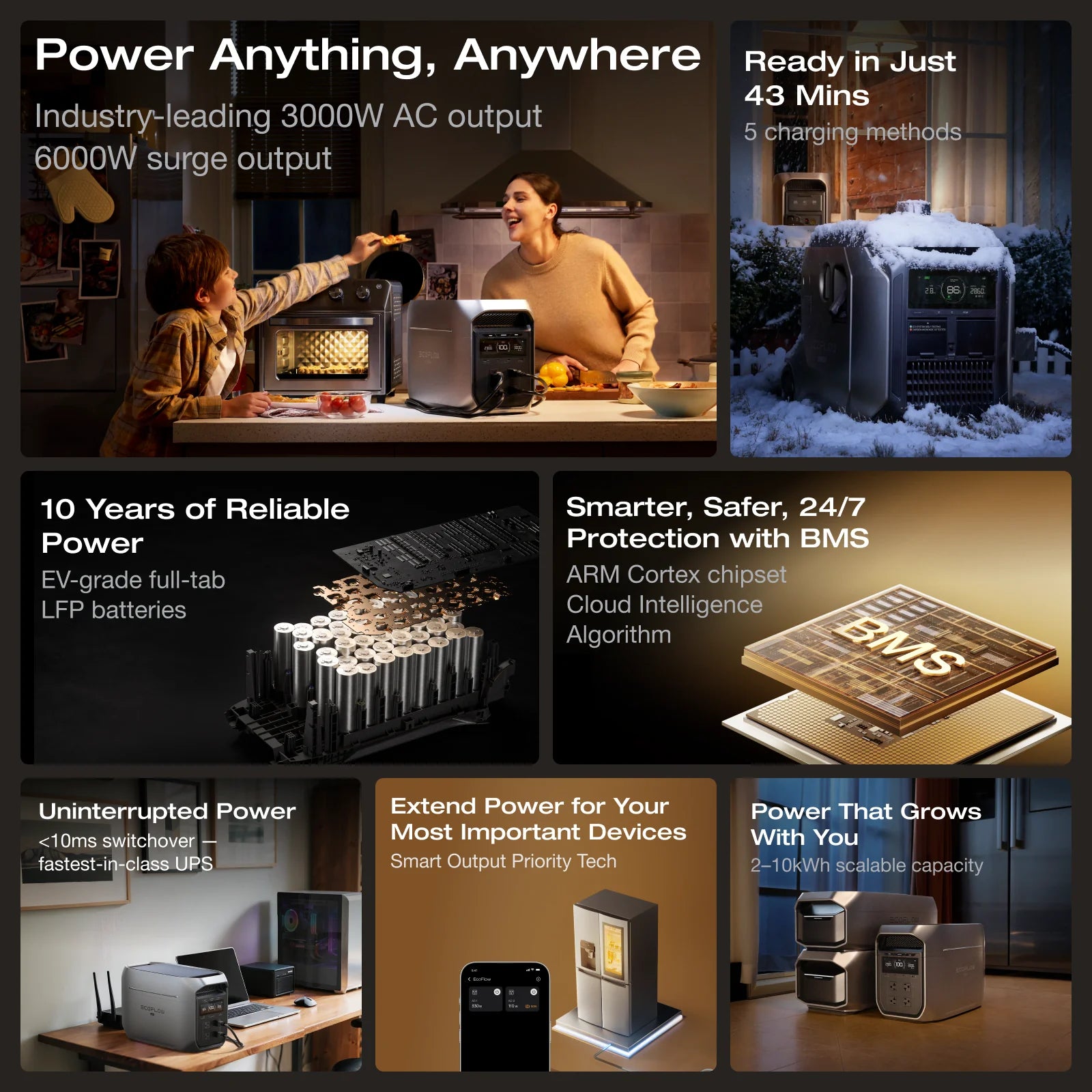 EcoFlow DELTA 3 Max Series Portable Power Station (2048Wh)