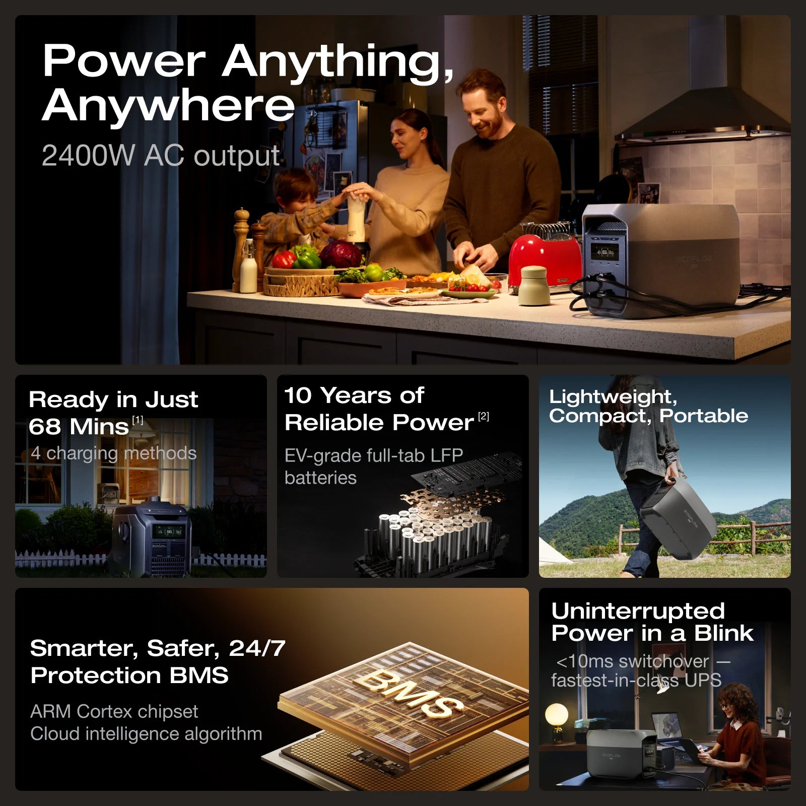 EcoFlow DELTA 3 Max Series Portable Power Station (2048Wh)