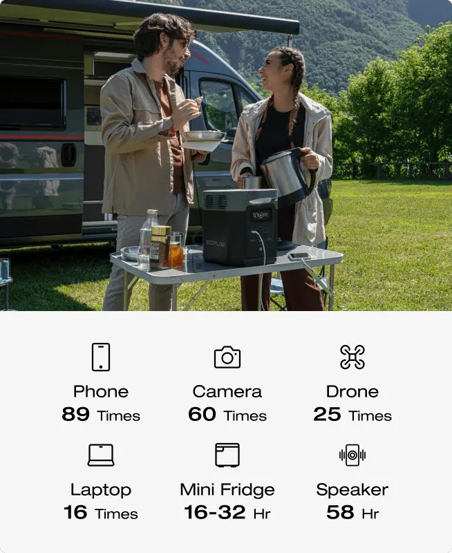 Power pretty much anything