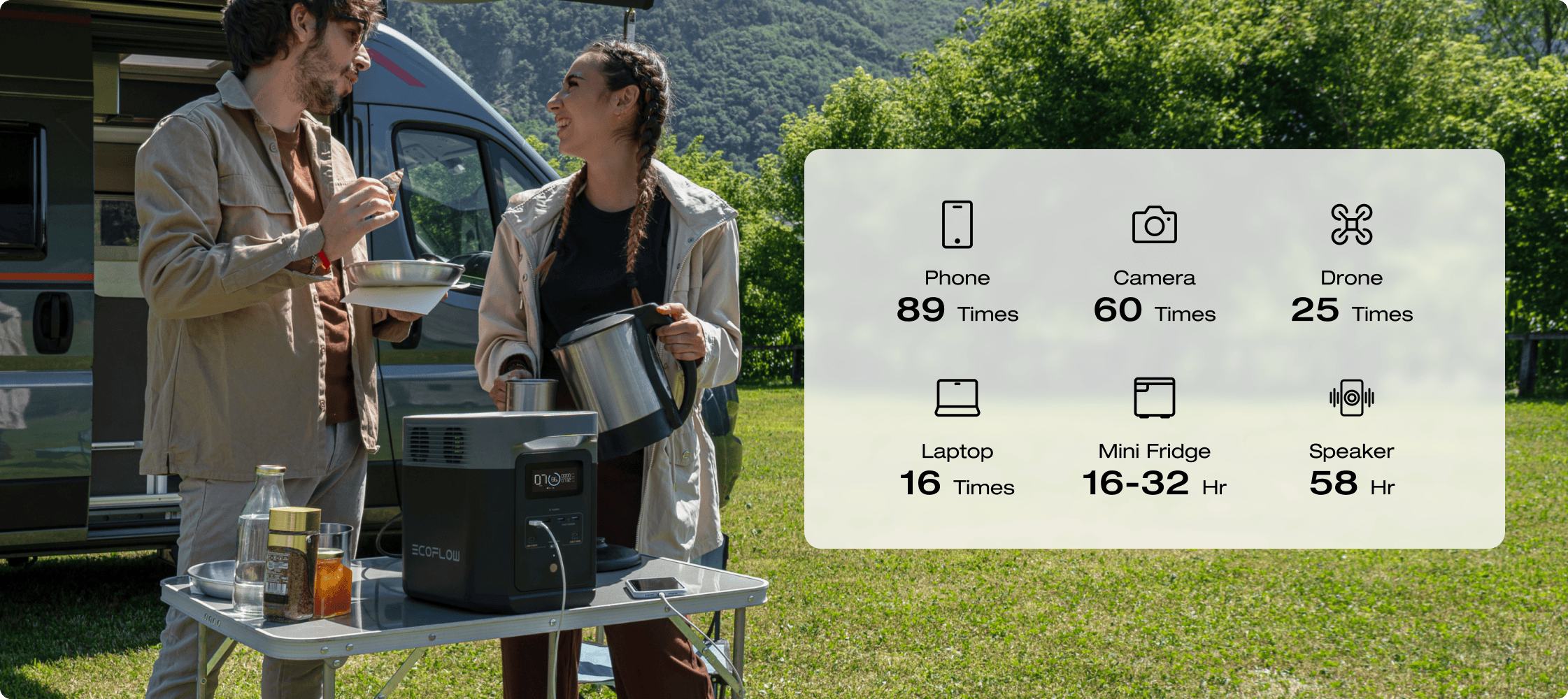 Power pretty much anything