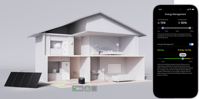 Smart Power Control at One Click