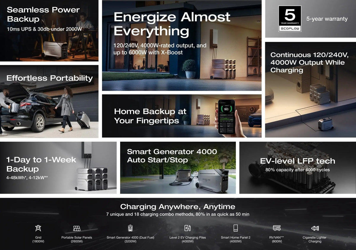 EcoFlow Delta Pro Power