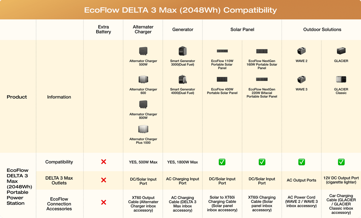 DELTA 3 Classic Portable Power Station EcoFlow US DELTA 3 Classic