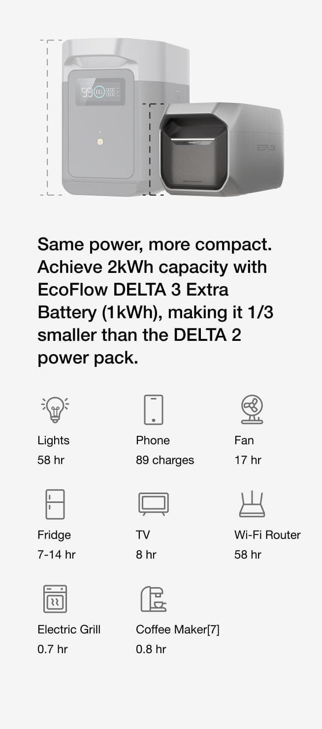 Flexible expansion for ultra long runtime.