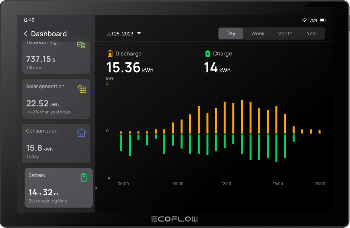 PowerInsight Smart Home Energy Monitoring System | EcoFlow US