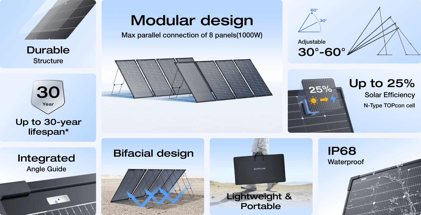 EcoFlow 125W Bifacial Modular Solar Panel | 125W Bifacial Modular Solar ...