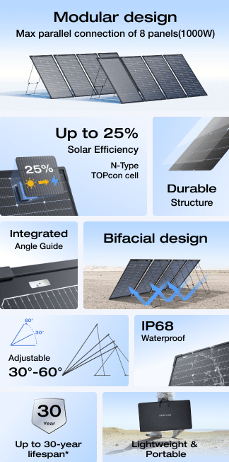EcoFlow 125W Bifacial Modular Solar Panel EcoFlow 125W Bifacial Modular Solar Panel