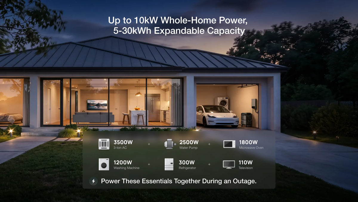 EcoFlow TITAN 5000 Whole-Home Backup Power