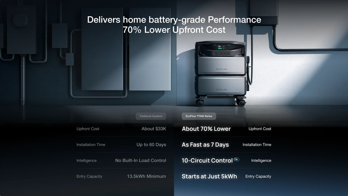 EcoFlow TITAN 5000 Whole-Home Backup Power