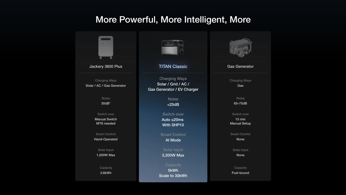 EcoFlow TITAN 5000 Classic Whole-Home Backup Power