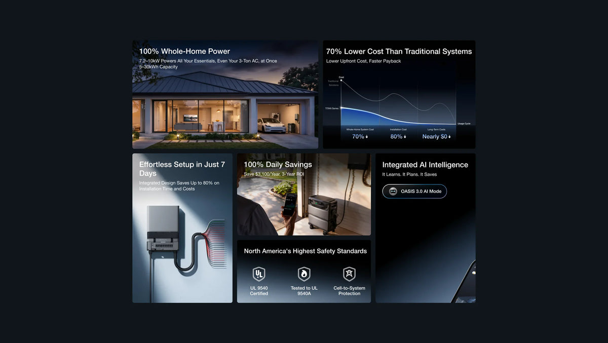 EcoFlow TITAN 5000 Plus Whole-Home Backup Power