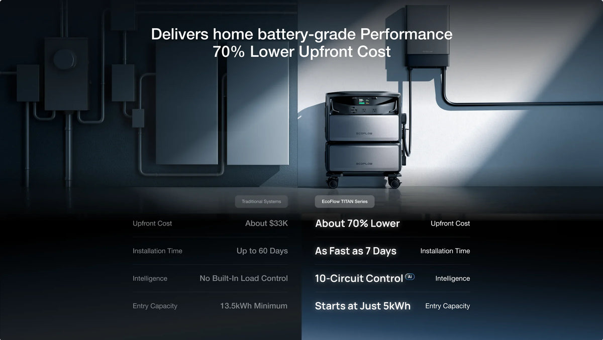 EcoFlow TITAN 5000 Plus Whole-Home Backup Power