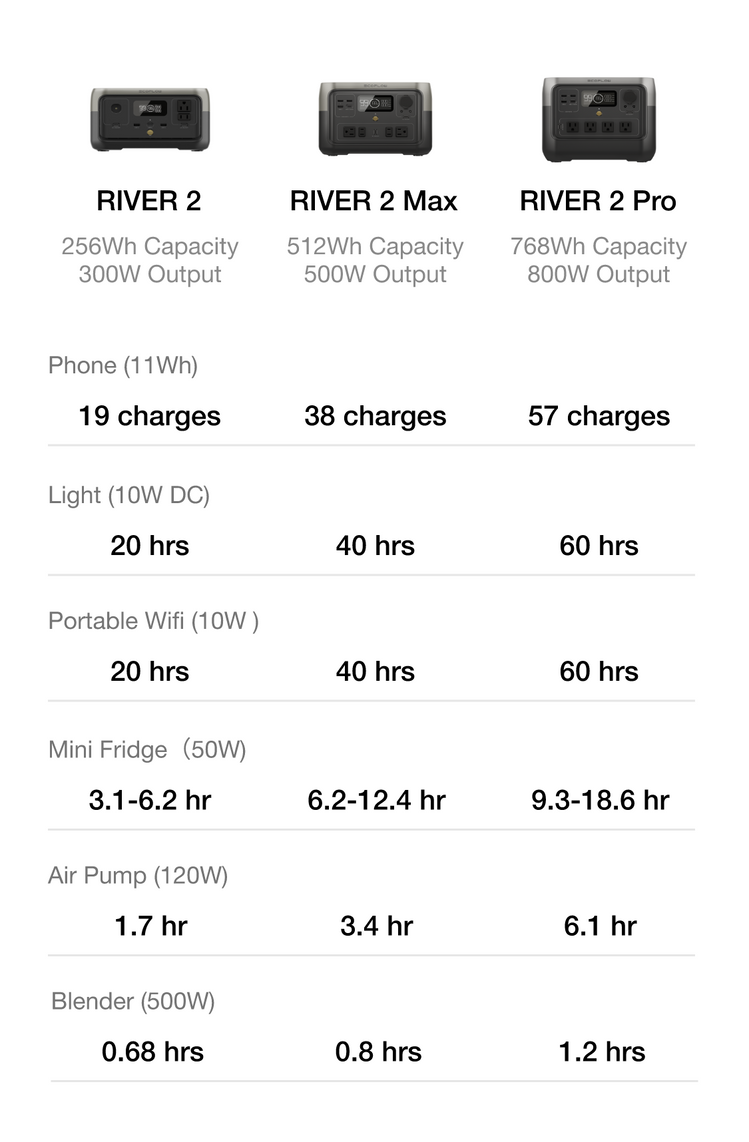 River Series Portable Power Stations