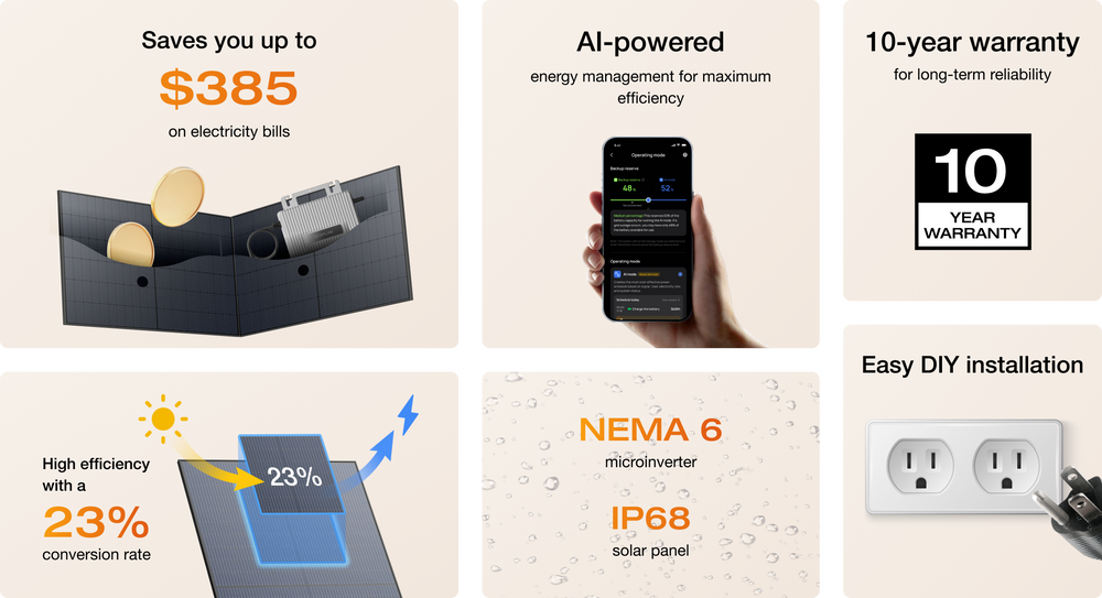 EcoFlow STREAM Plug & Play Solar System – Smart Home Power | STREAM ...