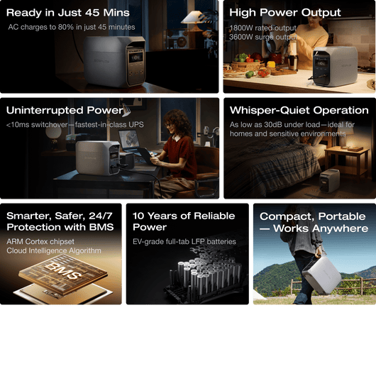 EcoFlow D3C EcoFlow DELTA 3 Classic Portable Power Station (1024Wh)