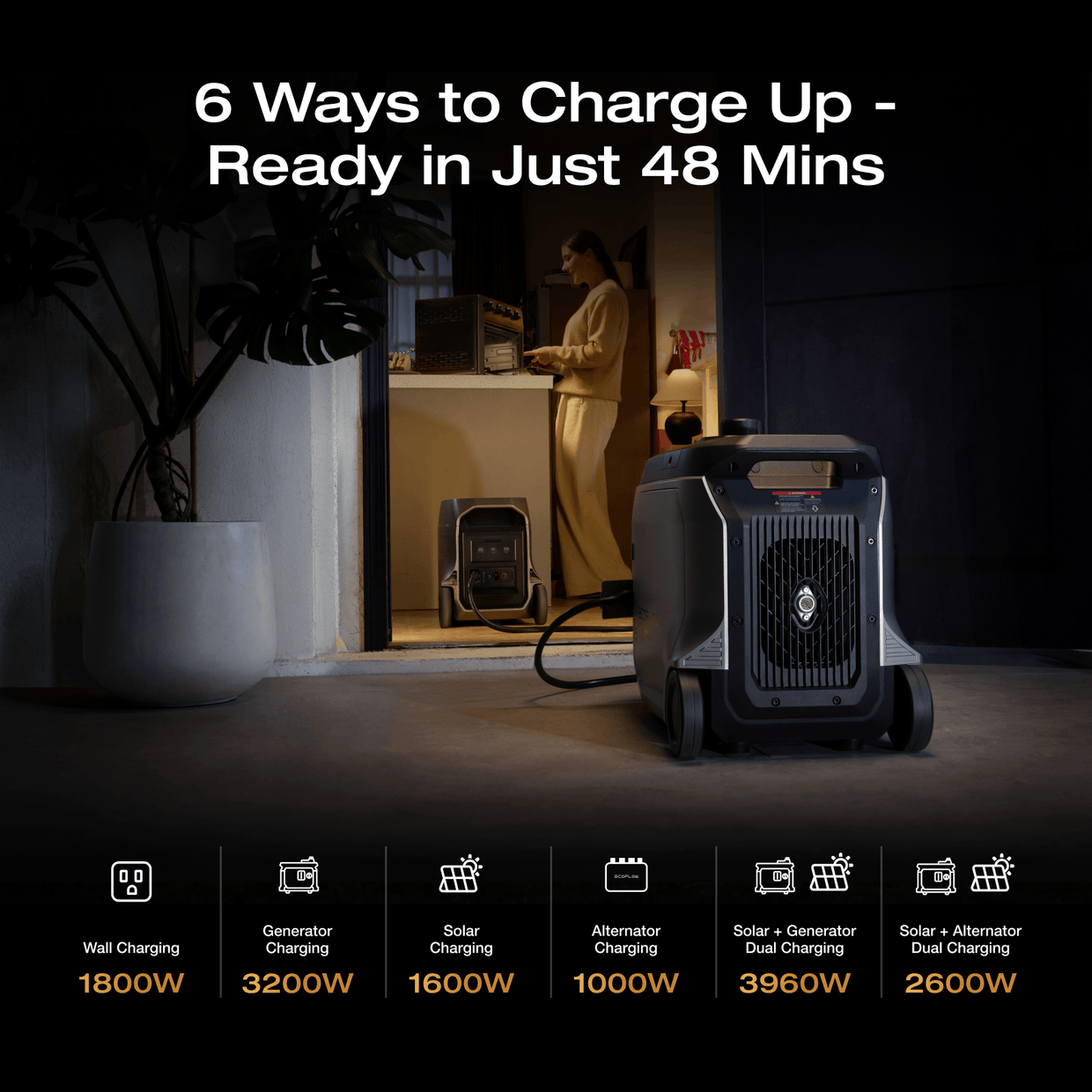 EcoFlow D3U Series EcoFlow DELTA 3 Ultra Plus Portable Power Station (3072Wh)