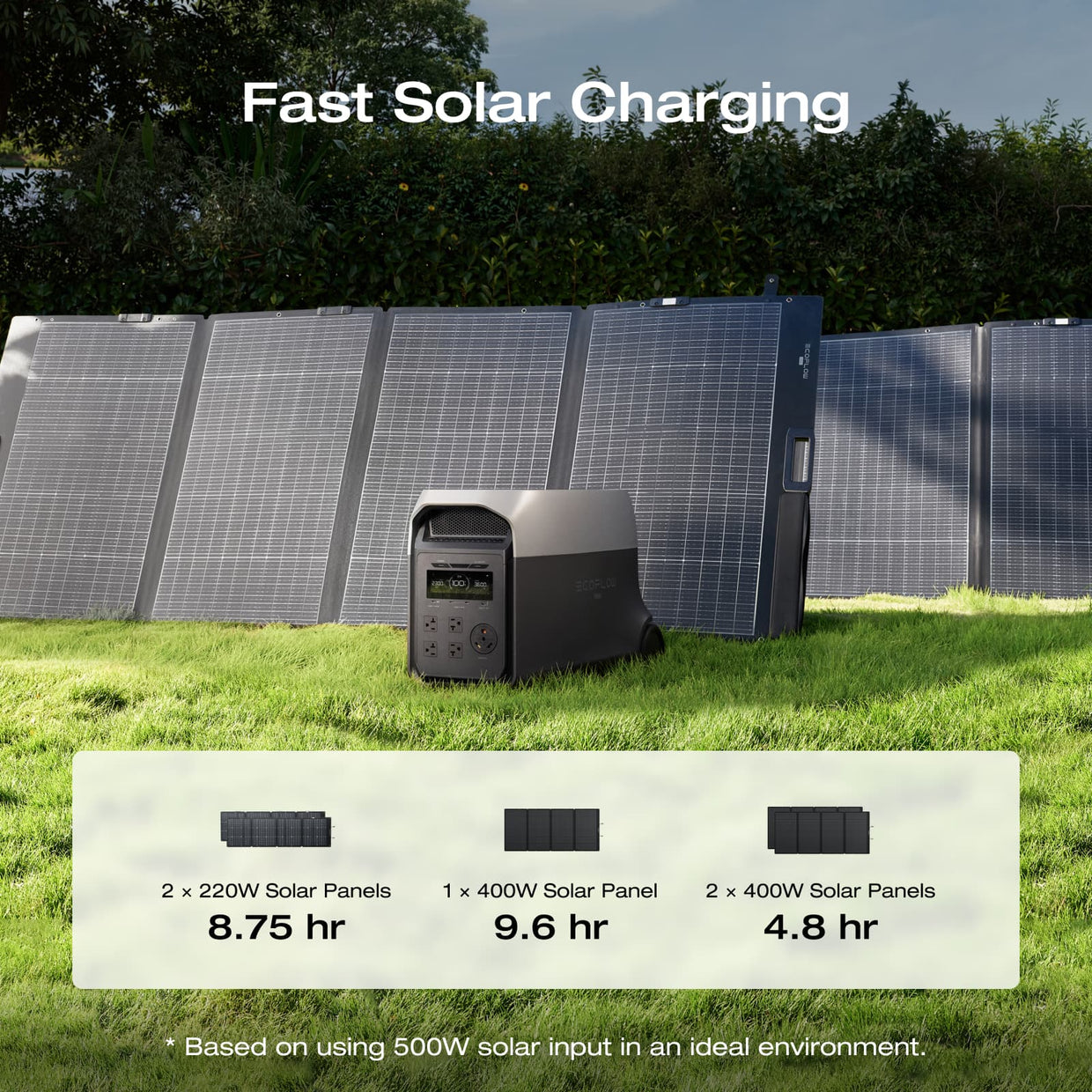 EcoFlow D3U Series EcoFlow DELTA 3 Ultra Portable Power Station (3072Wh)