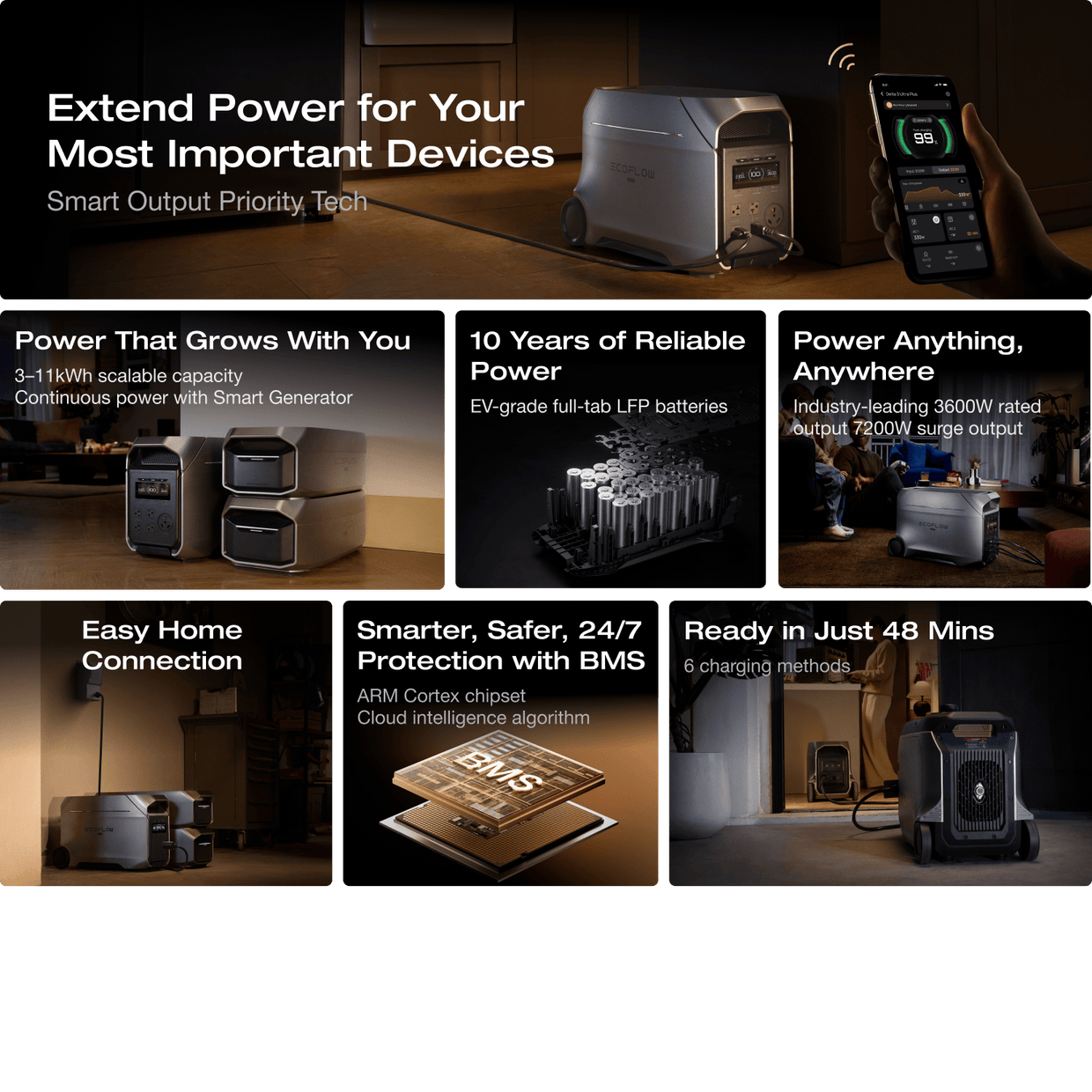 EcoFlow D3U Series EcoFlow DELTA 3 Ultra Series Portable Power Station (3072Wh)