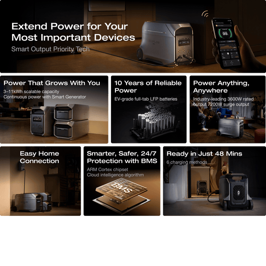 EcoFlow D3U Series EcoFlow DELTA 3 Ultra Series Portable Power Station (3072Wh)