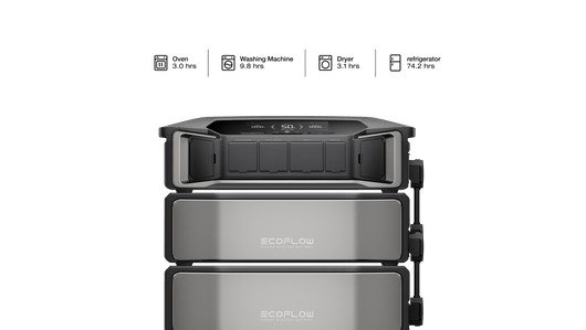 EcoFlow DPU-BUNDLE EcoFlow DELTA Pro Ultra Whole-Home Backup Power (UL 9540 Certificated)
