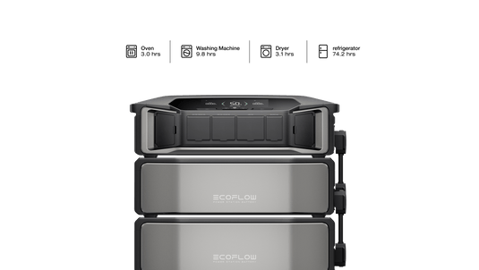 EcoFlow DPU-BUNDLE EcoFlow DELTA Pro Ultra Whole-Home Backup Power (UL 9540 Certificated)
