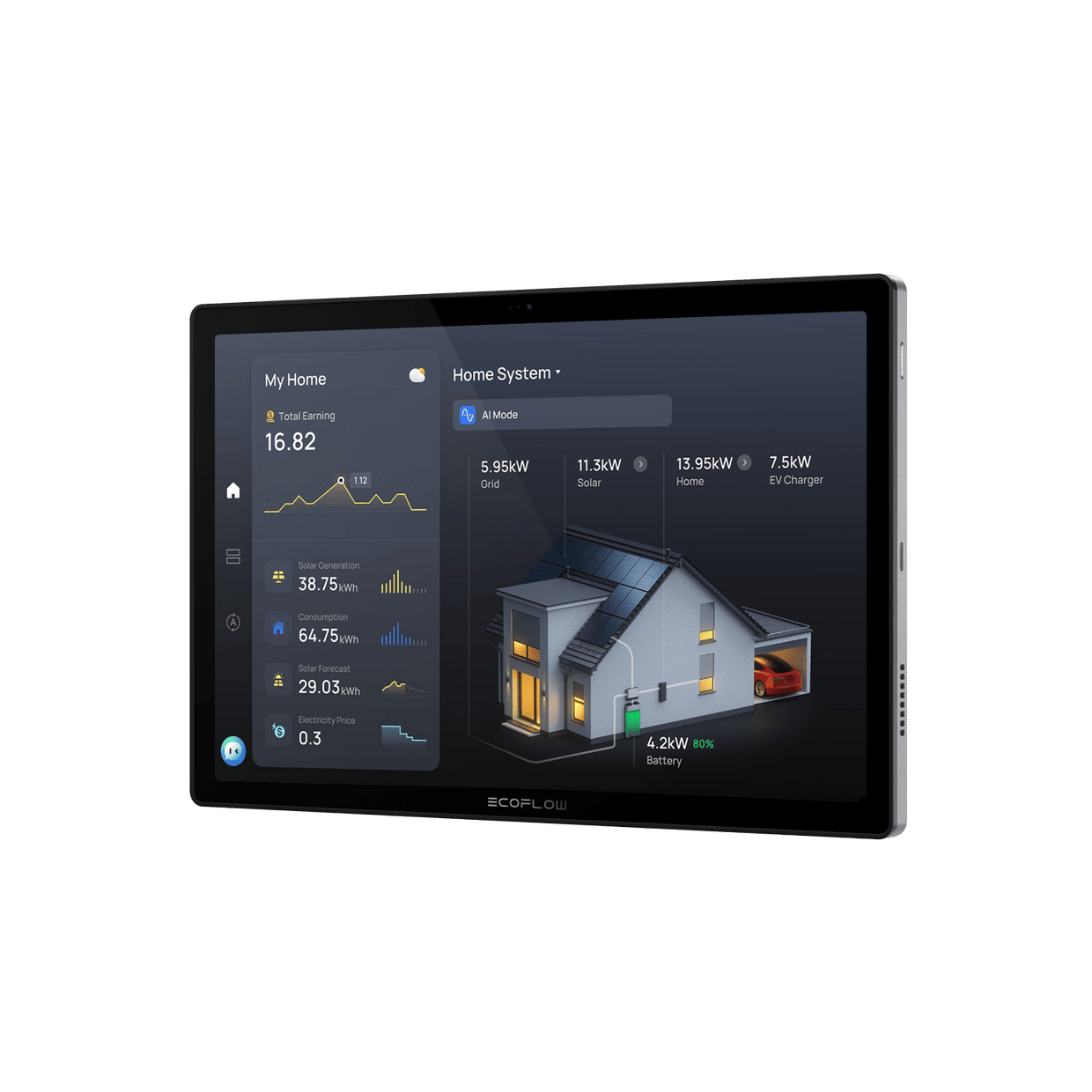 EcoFlow DPUX ACC EcoFlow PowerInsight 2