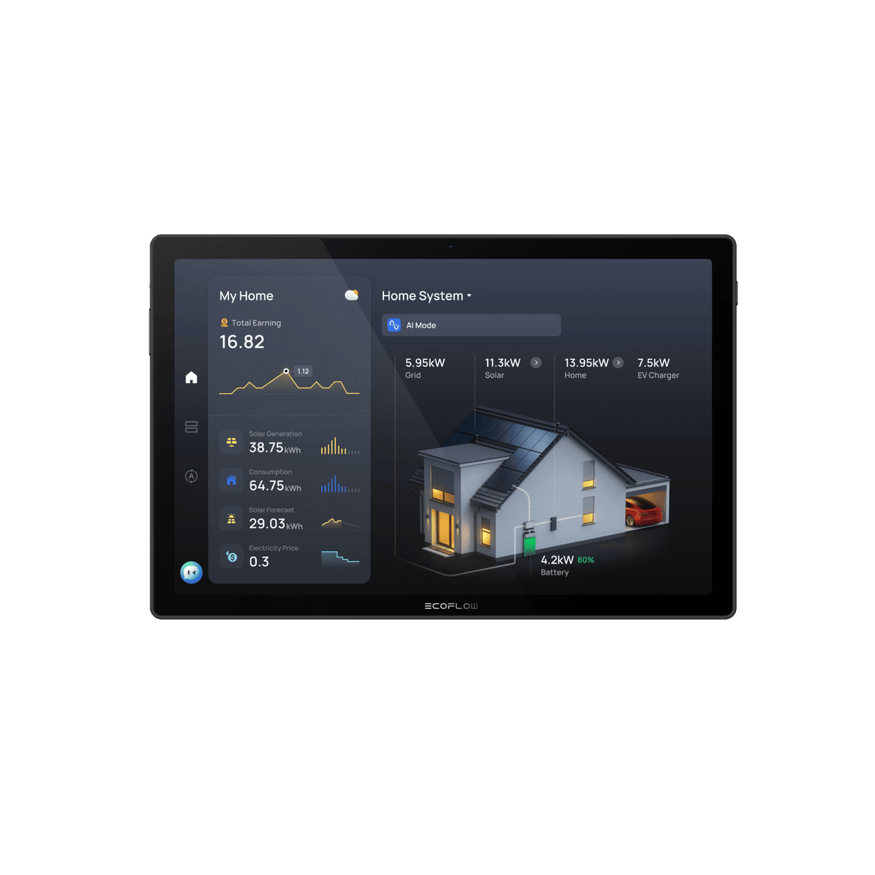 EcoFlow DPUX ACC EcoFlow PowerInsight 2