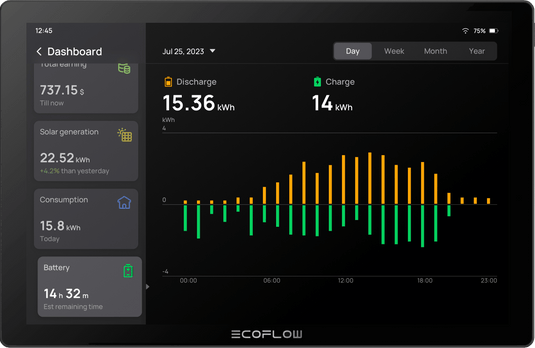 EcoFlow EcoFlow PowerInsight Home Energy Manager-Recommend