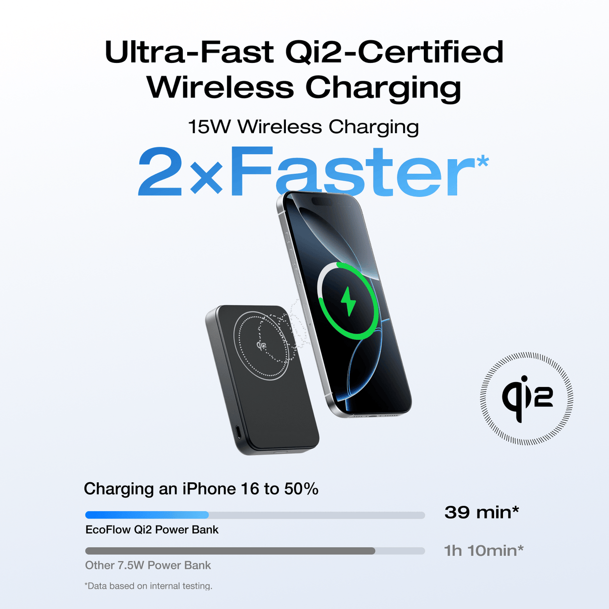 EcoFlow EcoFlow RAPID Mag Power Bank